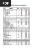 Flate Rate Bengkel