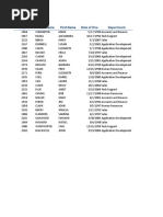 Employee List by Department | PDF