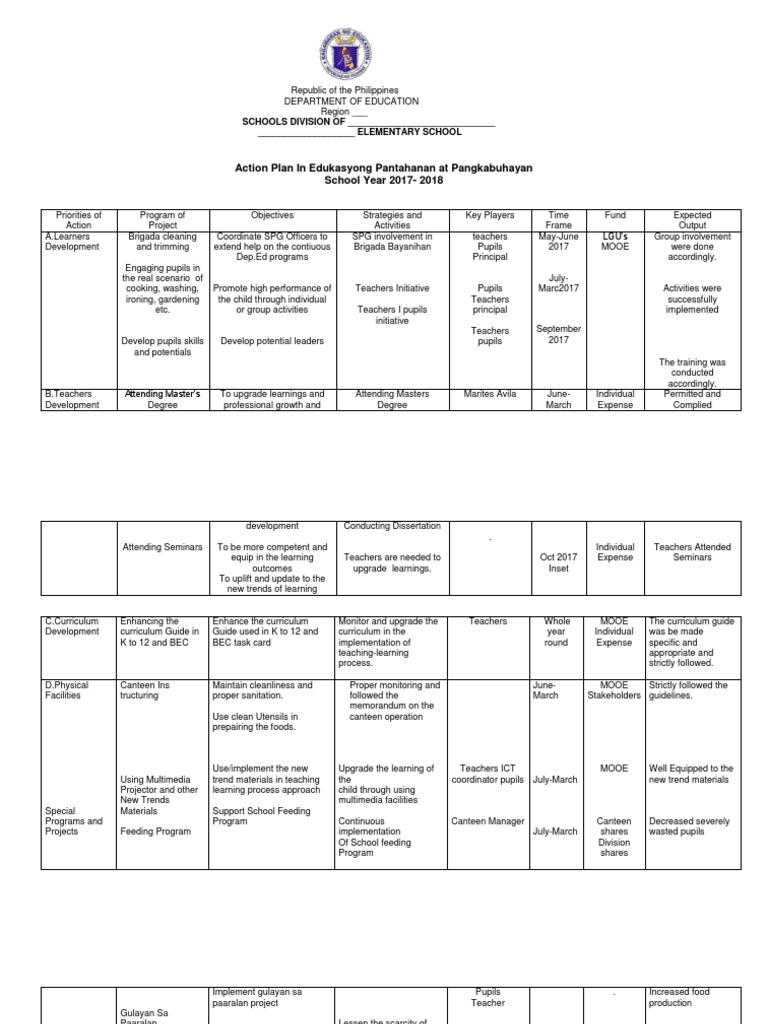 Action Plan for Edukasyong Pantahanan 2017 | PDF | Curriculum | Teaching
