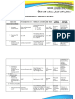 Action Plan in Technology and Livelihood Education 7