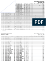 Diem Thi Lop 10 (19-20) PDF