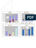 Financial Projection Charts