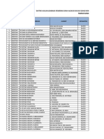 Data TK PERTIWI I JETIS Untuk NPHD BOP PAUD (DAK 2019)