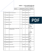 lISTA SUBSTANTE PERICULOASE