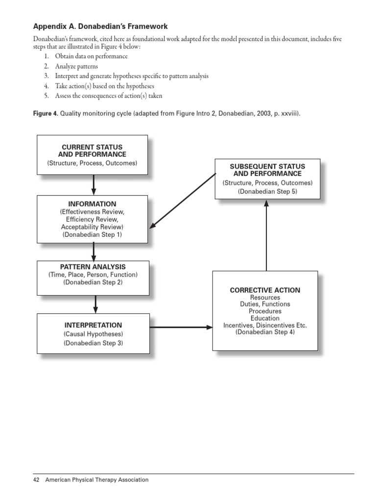 OutcomesAssessment Appendix | PDF | Physical Therapy | Psychotherapy