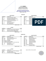 Major in Biological Science (BSED - BIO. SCI.) Bachelor of Secondary Education