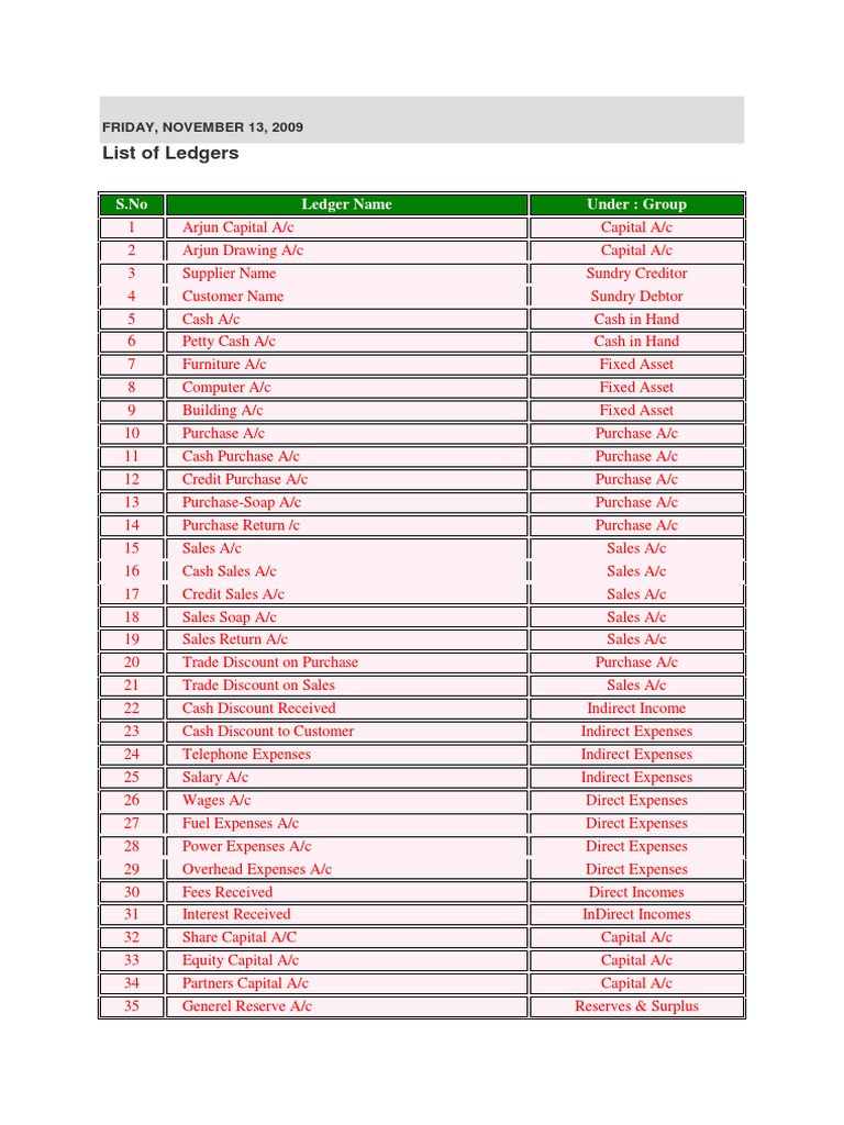 List of Ledgers: S.No Ledger Name Under: Group | PDF | Expense | Loans