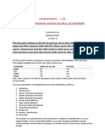 "Competitiveness Among Global Economies": Assignment - 1 (B)