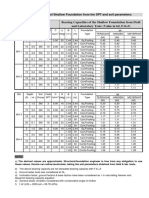 Bearing Capacities from SPT Tests