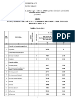 Lista Funcțiilor Ce Intră În Categoria Personalului Plătit Din Fonduri Publice La 31.03.2019