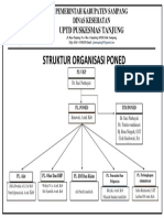 Struktur Organisasi PONED 2019