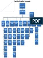 Structure Organization CKDT Chart - Rev4