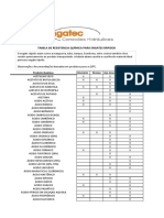 TABELA RESISTENCIA QUIMICA - ENGATEC.pdf