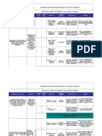 Sistema de gestión en seguridad y salud en el trabajo: objetivos y metas