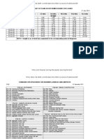 Standard Weight of Plain or Round Steel Bars