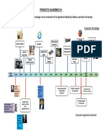 Evolución tecnología e ingeniería industrial