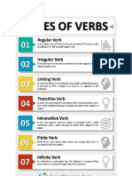 Verbs