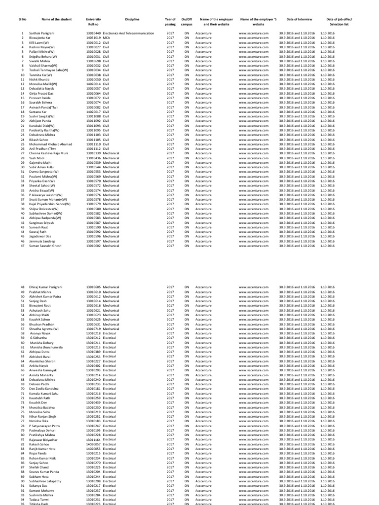 Studentwise Placement Information 2017 | Download Free PDF | Science ...