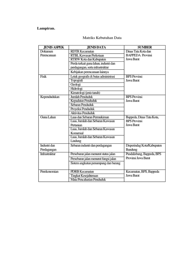 Dokumentipslampiran Matriks Kebutuhan Datadocx