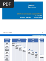 Corporate Governance: Strategic Management & Business Policy