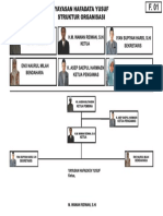 Struktur Yayasan Hafadata Yusuf