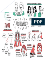 Pronomes Mapa Mental PDF