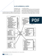 CARTA MAESTRA DE SOLDADURA AWS.pdf