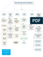 Mapa Conceptual i.p. Viole