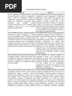 COMPARISON KUHP english.docx