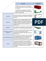 Api 3 Introduccion Al Comercio Exterior 100 - 100