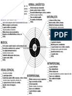 Cuestionario Inteligencias Múltiples