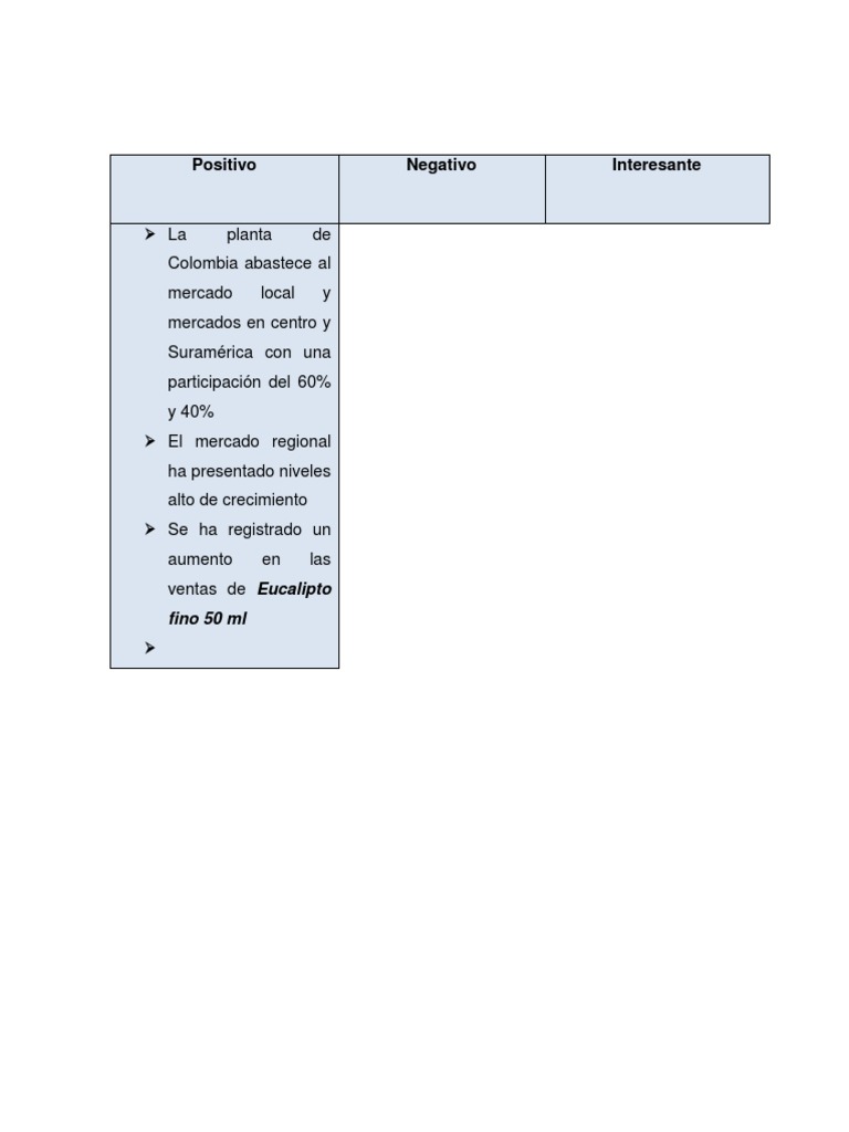 Tabla PNI | PDF