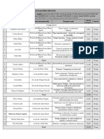 Programare Dizertatii 8 Iulie 2019 PDF