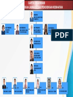 Carta Organisasi Panitia PJPK 2019 PDF