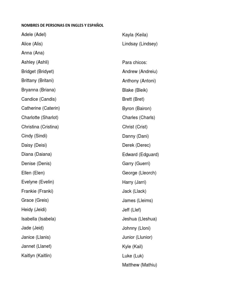Nombres de Personas en Ingles y Español PDF
