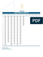 Unidad de Fomento de Vivienda (UFV) 2019