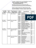 Daftar PTS Penyelenggara ADik Tahun 2019