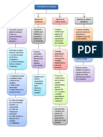 Formulacion de La Hipotesis