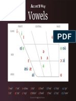 Vowels Chart PDF