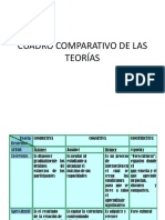 CUADRO COMPARATIVO.TEORÍAS JJ (1).pdf