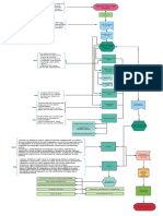 Diagrama de Flujo