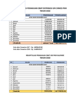 Rekapitulasi Pemakaian Obat di Dinkes PKM Kalipare 2018