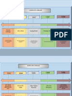 Computer Timeline: Charles Babbage George Boole Herman Hollerith