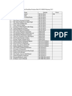 Senarai Nama Pemain Untuk Pemilihan Pasukan Hoki P12 MSSD Manjung 2015