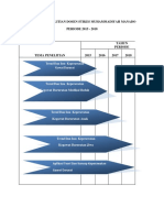 Roadmap Penelitian Dosen Stikes Graha Edukasi Makassar