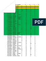 Resultados Pacientes Pala