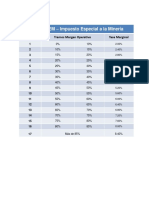 Anexo IEM Impuesto Especial A La Mineria PDF