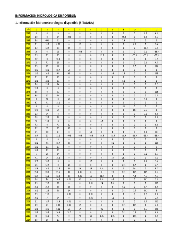 Análisis de Datos Hidrometeorológicos | PDF | Quantitative Research ...