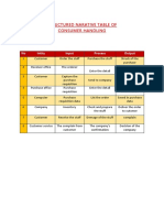 Table Bisnis