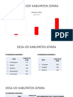Jumlah Desa Odf Kabupaten Jepara